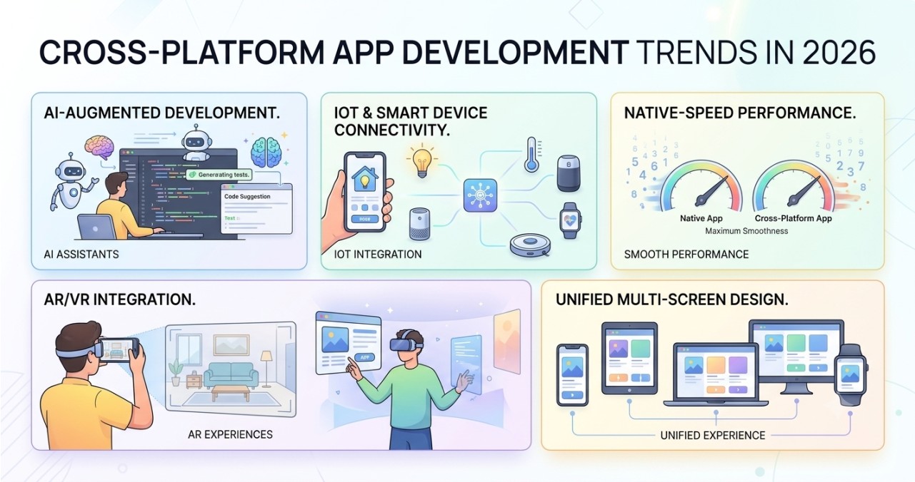 Cross-Platform App Development Trends in 2026