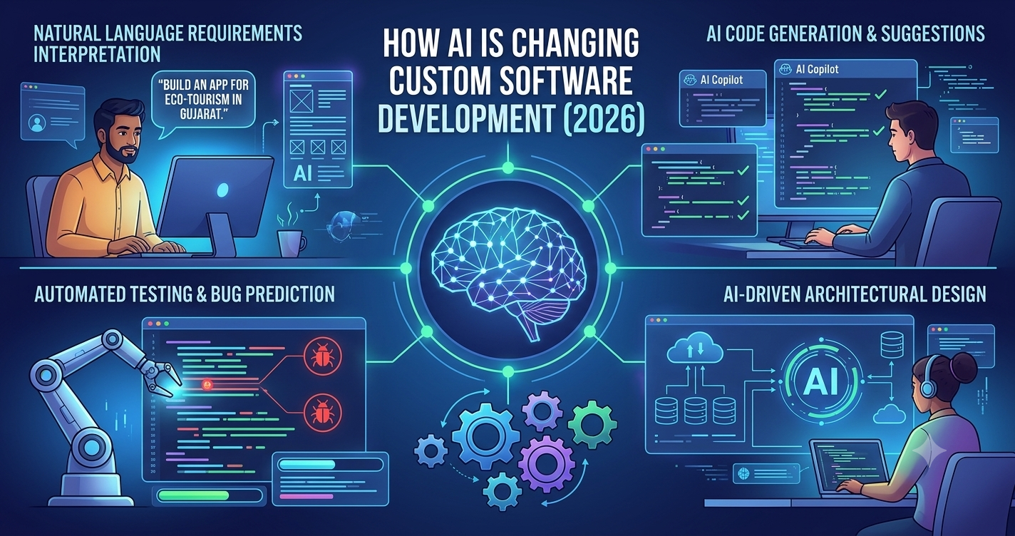 How AI Is Changing Custom Software Development in 2026