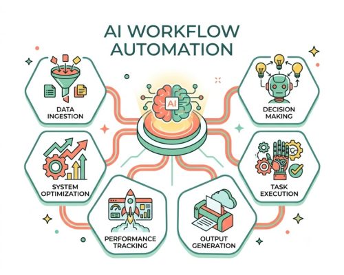 AI Agent Workflow Automation AI Agent Workflow Automation