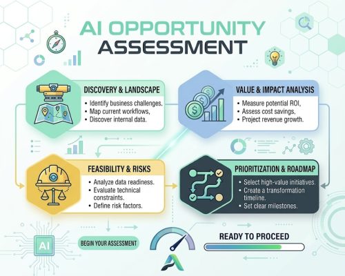 AI Opportunity Assessment AI Opportunity Assessment