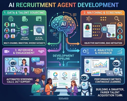 AI Recruitment Agent Development AI Recruitment Agent Development