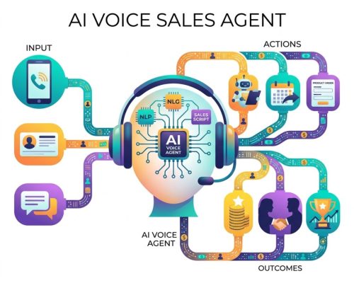 AI Voice Sales Agent AI Voice Sales Agent
