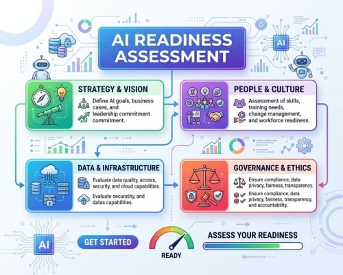 Ai REadiness Ai REadiness