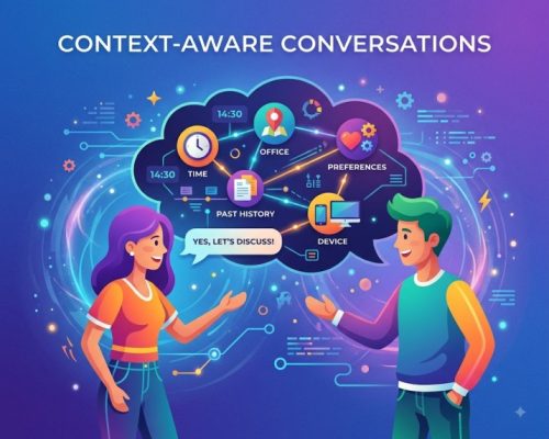 Context-Aware Conversations Context-Aware Conversations