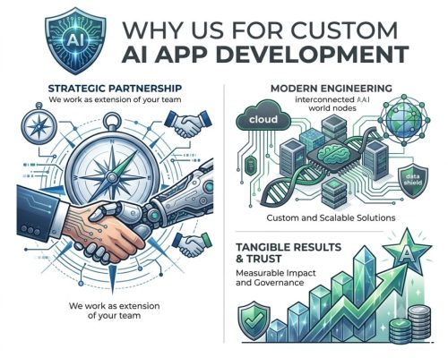 Custom AI Application Development Custom AI Application Development
