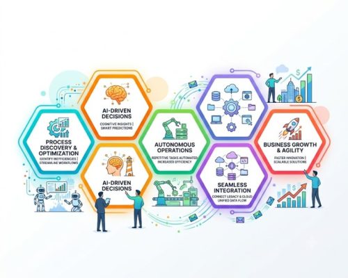 Enterprise Intelligent Automation (1) Enterprise Intelligent Automation (1)