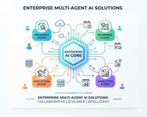 Enterprise Multi-Agent AI Solutions Enterprise Multi-Agent AI Solutions