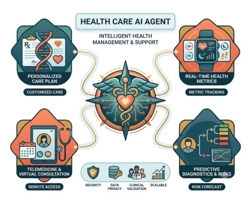 Health care Health care