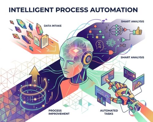 Intelligent Process Automatio Intelligent Process Automatio