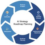 ai-strategy-development